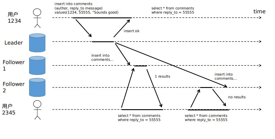数据系统-拷贝延迟问题