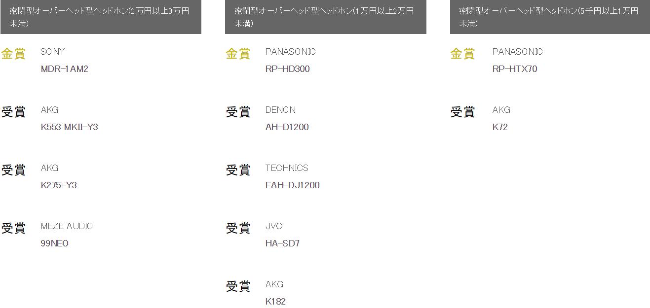 日本vgp2023真无线耳机获奖名单,2018vgp头戴式耳机大赏