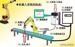 关于中国工控自动化的文章,工控自动化大事速览