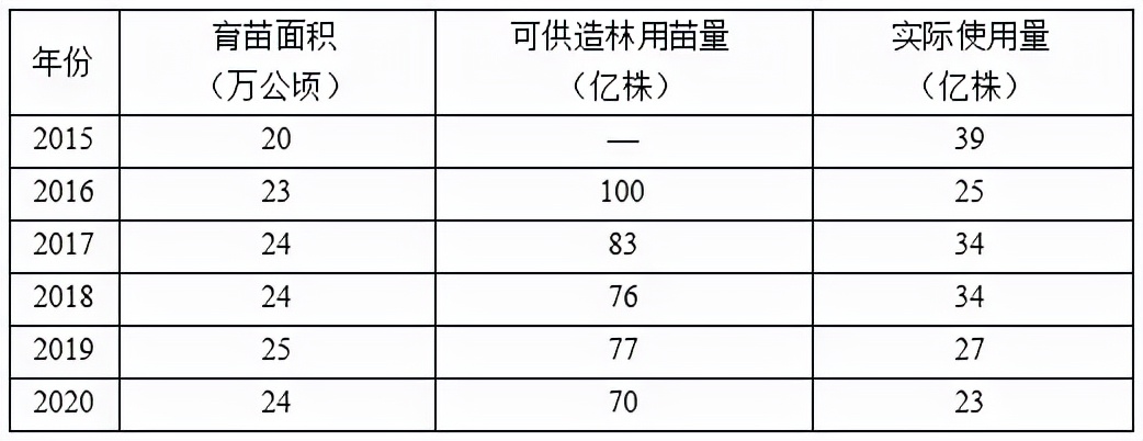 苗木市场前景预测2017,2023年下半年苗木价格报告