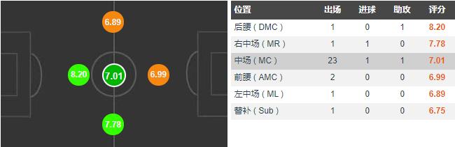 皇马盯上那不勒斯中场法比安：攻防能力全面，西班牙新一代中场