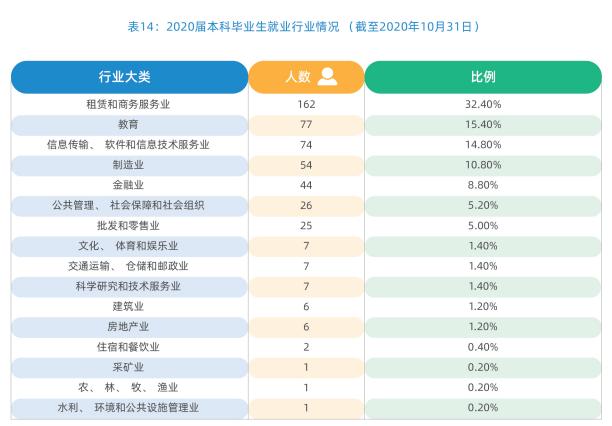 上海交大人文学院就业率,上海天华学院就业率
