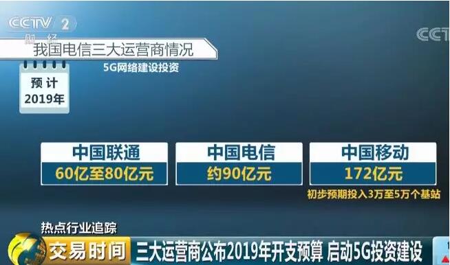 4g和5g实测速度对比,5g和4g实测