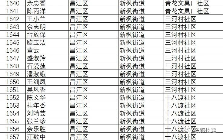 景德镇市公共租赁住房管理办法,景德镇2021公租房名单