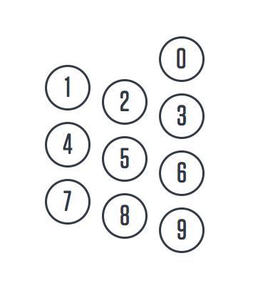 电话和计算器为何采用不同顺序数字键盘？且看外媒解析