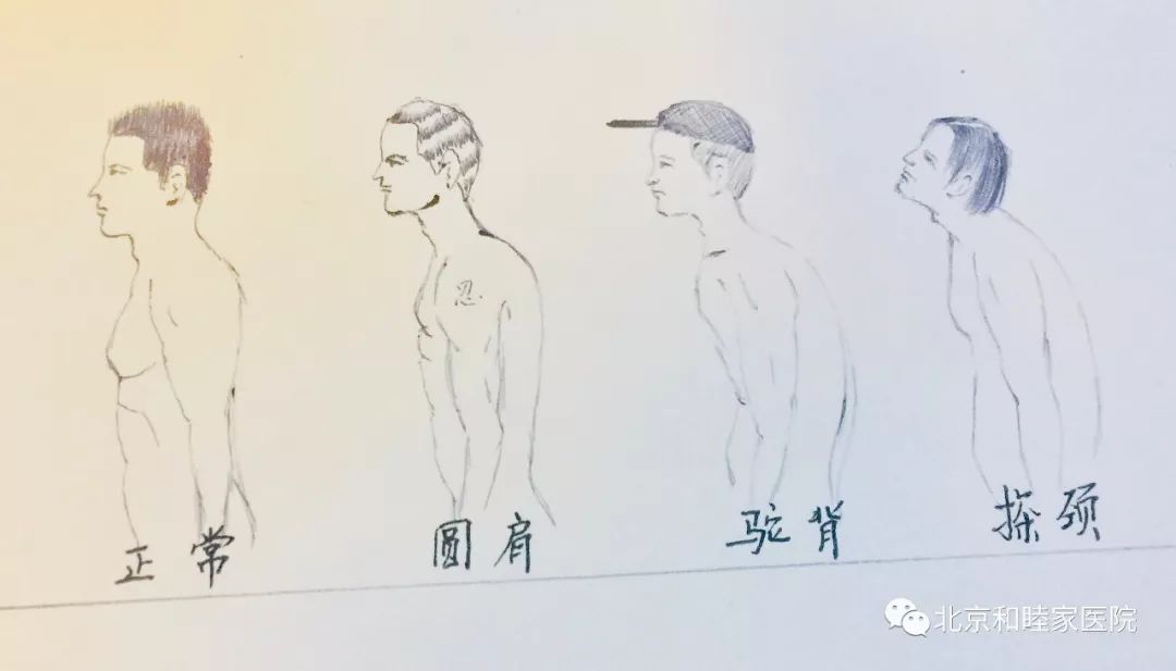 怎样才能让孩子远离伤害,孩子颈肩疼是怎么回事呢