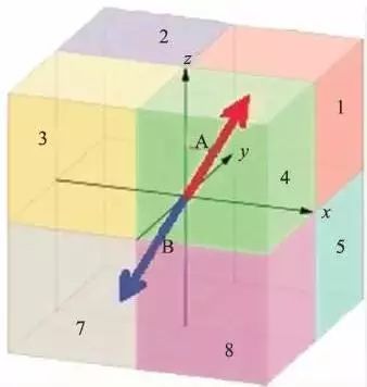 大白话解析量子纠缠,一张图读懂量子纠缠