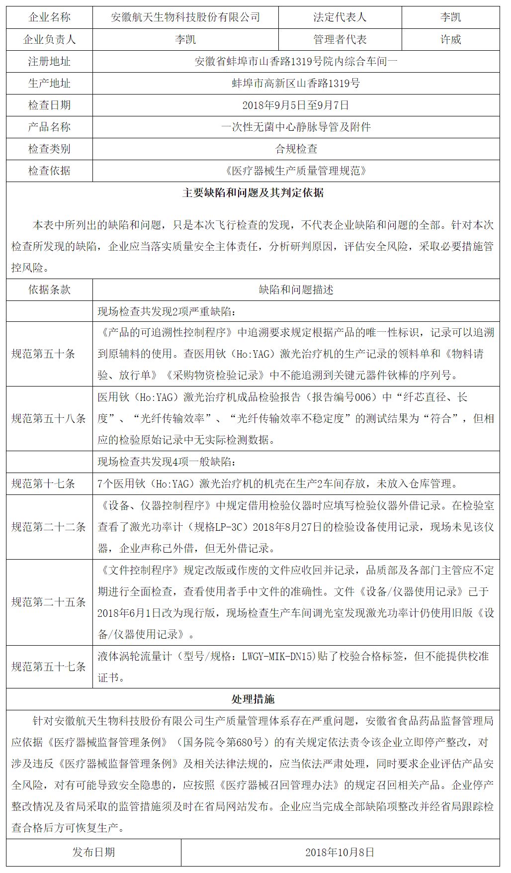鍖荤枟鍣ㄦ缁忚惀浼佷笟椋炴,鍖荤枟鍣ㄦ椋炴鍋滀骇澶氫箙鍙互鎭㈠