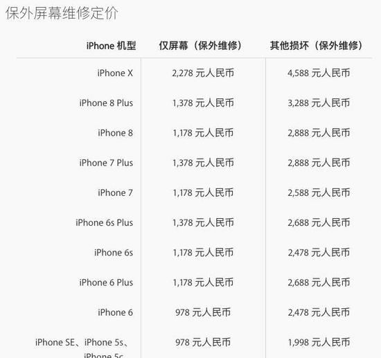 iphone售后服务有哪些,为你揭秘苹果iphone售后那点事