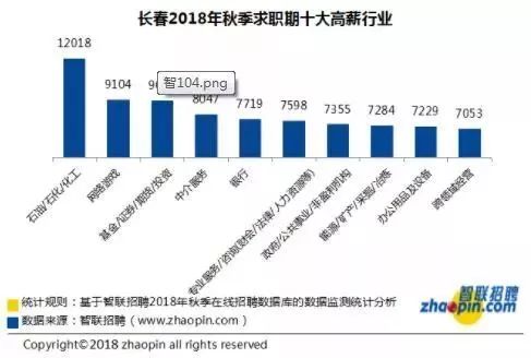 长春涨工资2023涨的是基本工资吗,快来看看长春市平均工资公布