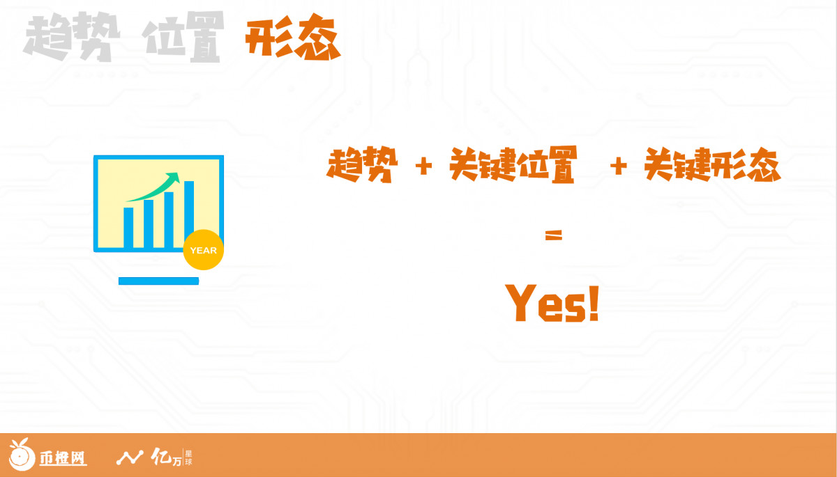 五根k线定趋势,趋势k线指标公式