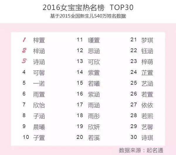 宝宝起名字张伟,宝宝取名张伟廷