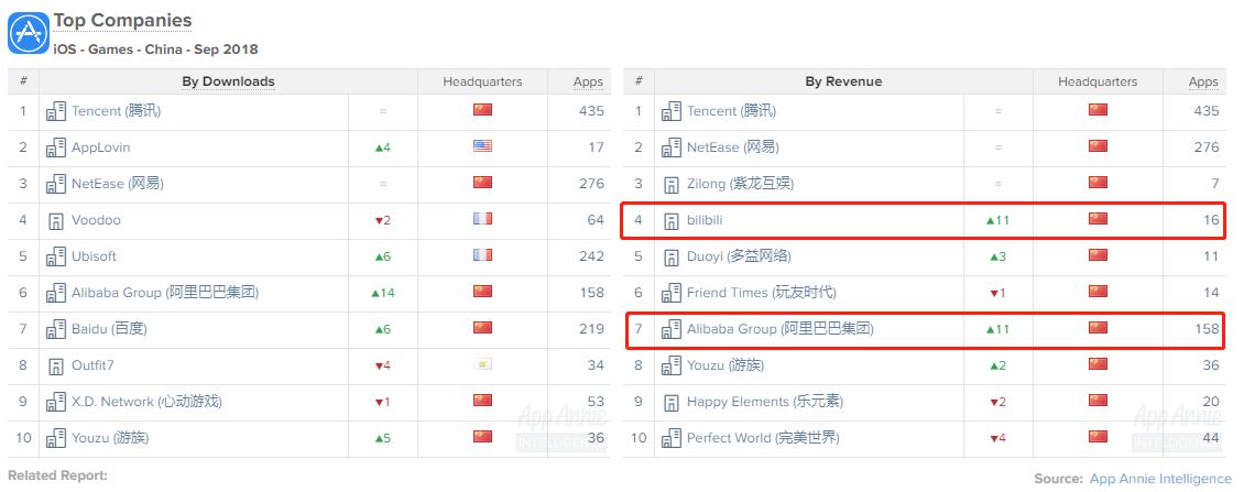 appannie2018年6月手游排名,appannie2021年6月出海游戏排行