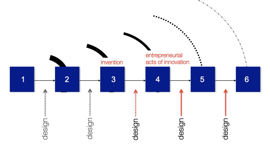 涓轰粈涔堝緢澶氫汉鐮旂┒鐢ㄧ數鍙戠數,涓轰粈涔堥偅涔堝浜虹爺绌惰揪鑺