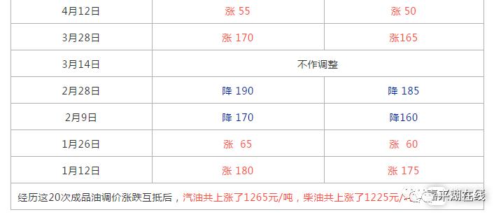 心塞！油价可能突破8！平湖的司机朋友，赶紧去加油，时间就在……（附停电通知）