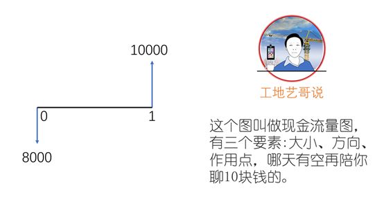 怎么靠工程赚钱,工程怎么干最赚钱