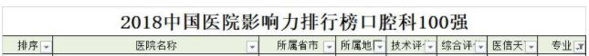 全国医院100强名单南京,南京第一医院和省人民医院哪个好