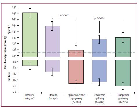 不是高血压吃了降压药会怎样,不是处方药的降血压中成药