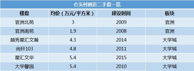 广州海珠创新湾大平层住宅价格,海珠创新湾住宅项目