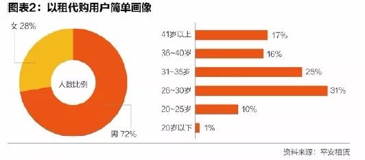 金融科技赋能新时代汽车金融