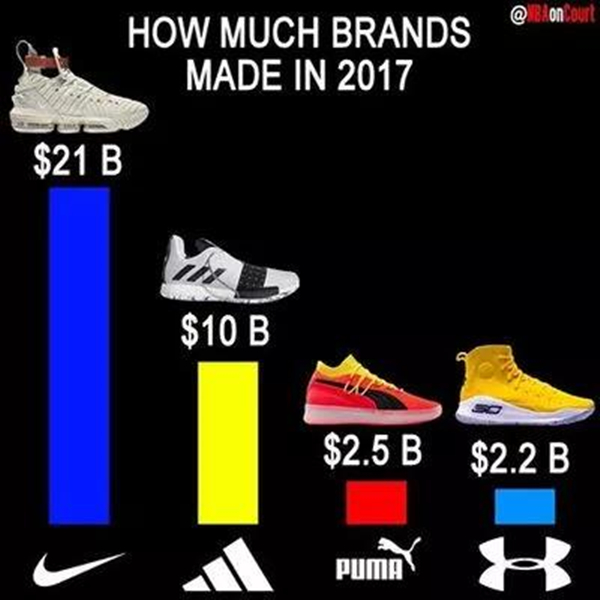 跟耐克相关的品牌,和耐克同档次的品牌有哪些