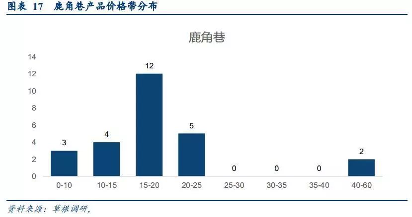 漫话轻奢清新风之网红奶茶趣谈