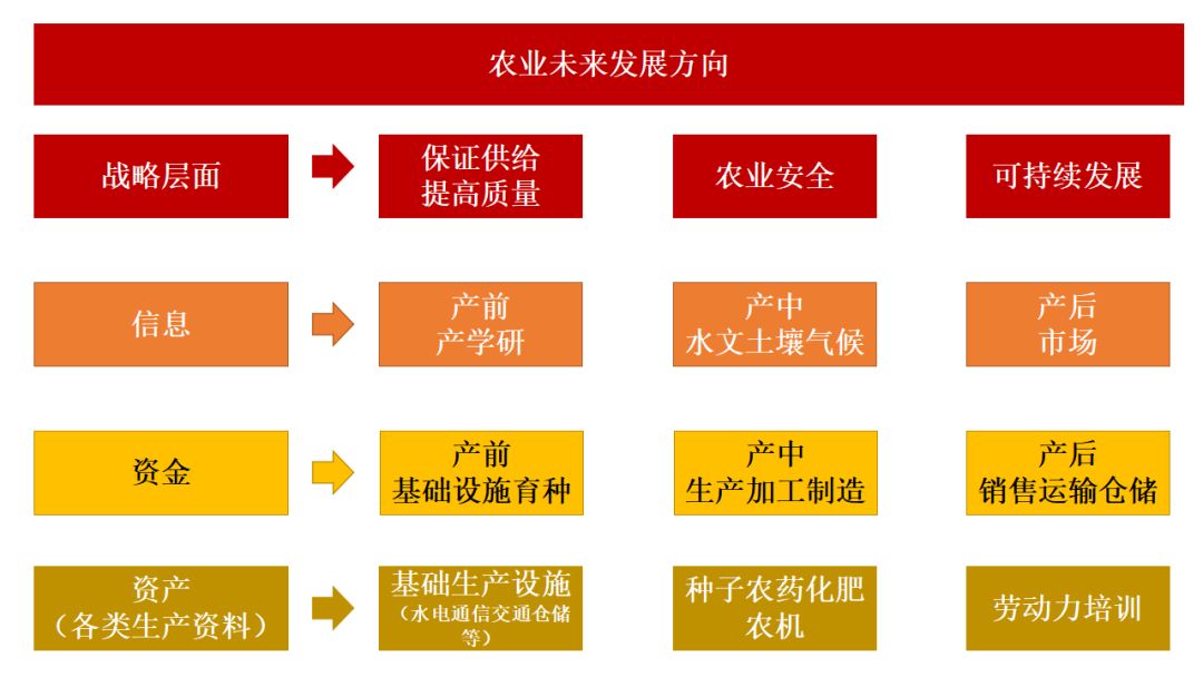 「解构B2B头部企业14」历史选择了粮达，粮达将回馈历史——粮达网的核心竞争力