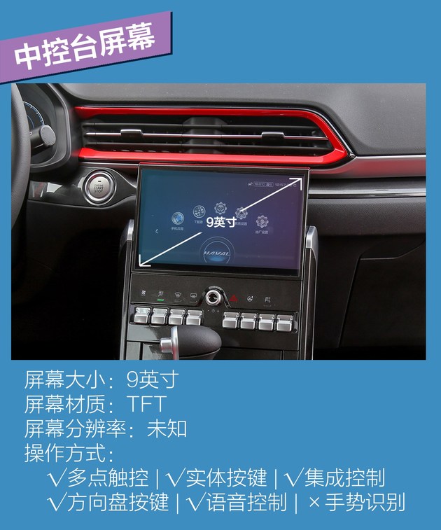 哈弗互联支持什么车型,哈弗车载互联app