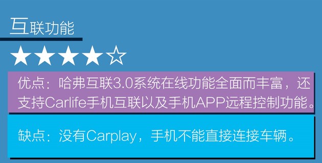 哈弗互联支持什么车型,哈弗车载互联app