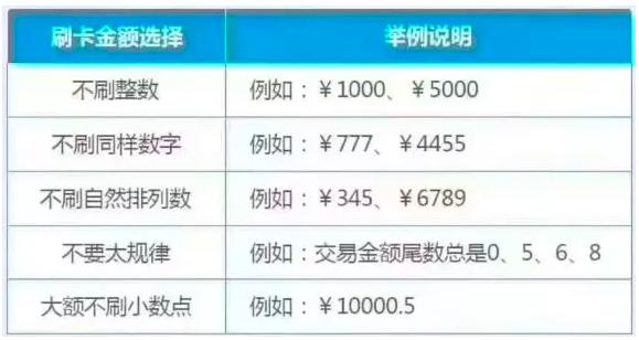 交通信用卡临额提了有助提固额吗,信用卡是自己提额还是系统提额