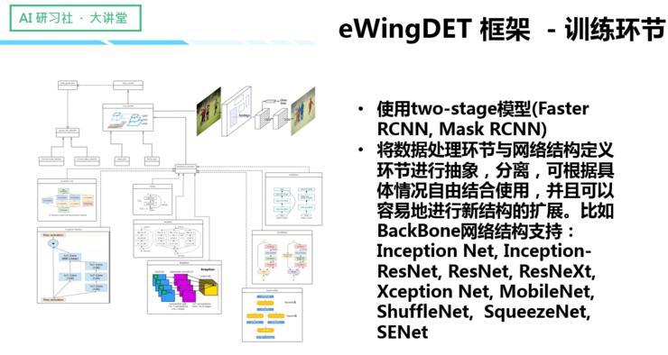 吴博：目标检测集成框架在医学图像AI辅助分析中的应用｜AI研习社第78期大讲堂