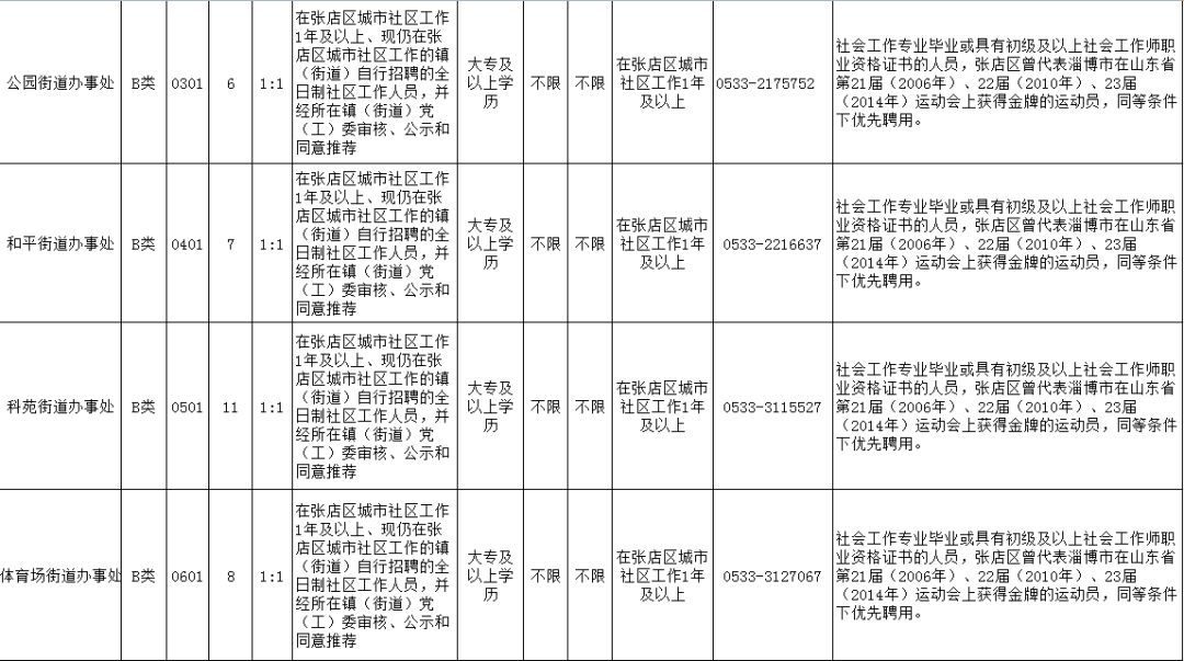 淄川区招聘五险一金,张店大龄普工五险一金招聘