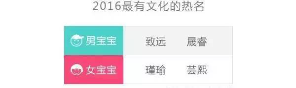 宝宝起名字张伟,宝宝取名张伟廷