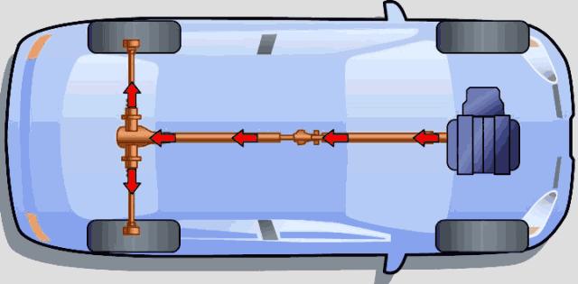 超全的汽车零部件工作原理动态图,汽车零部件解析图超清