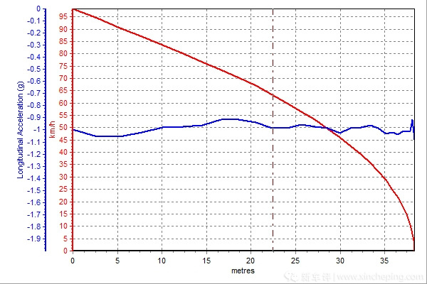 销量最高的几款好车,主流b级车最新横评