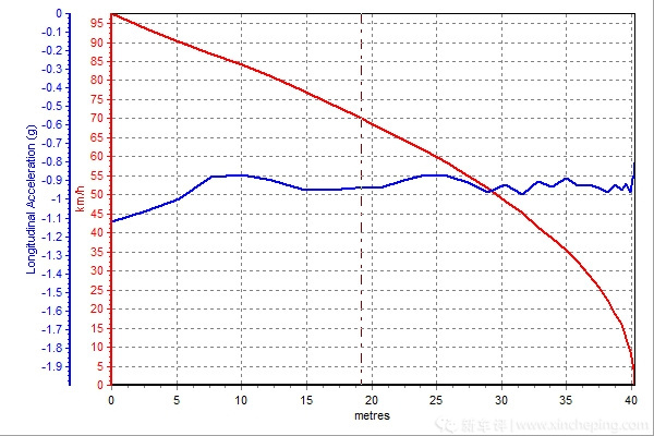 销量最高的几款好车,主流b级车最新横评