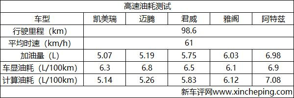 销量最高的几款好车,主流b级车最新横评
