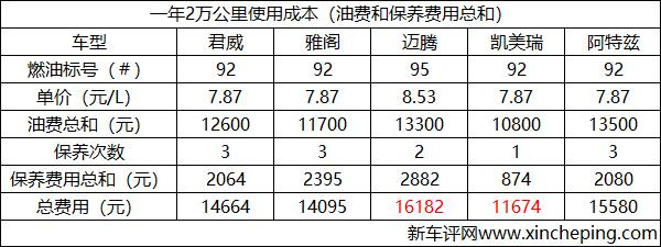 销量最高的几款好车,主流b级车最新横评