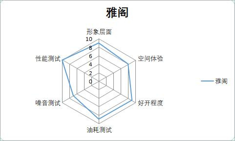 销量最高的几款好车,主流b级车最新横评