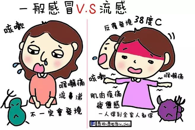 天一冷就着凉感冒上火,天一凉就咳嗽怎么保养