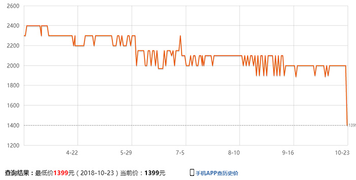 雷蛇北海巨妖超感版双11价格,双11必买清单雷蛇