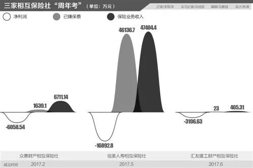 支付宝0元保30万保险靠谱吗,支付宝保险投保500元