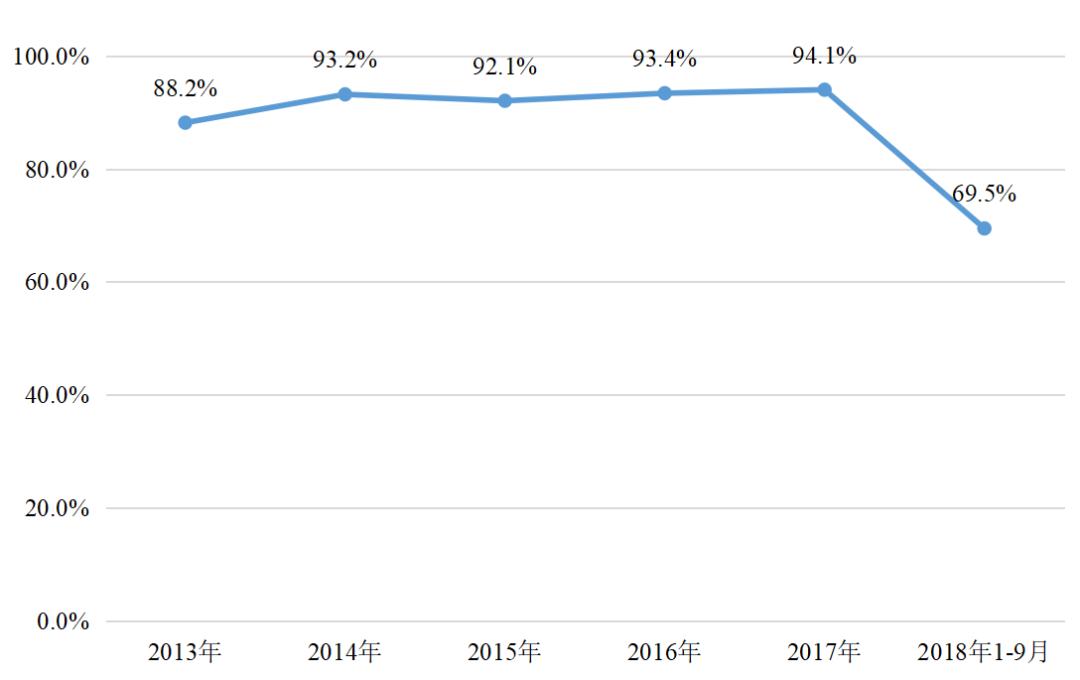 第317期「图解」民事检察监督工作做得咋样？9组亮眼数据告诉你
