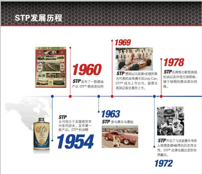 冠军品质，强劲动力——全球发烧车友共同的选择STP品牌