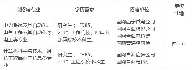 国家电网校园招聘学校名单,中国电网招聘2021年校园直招