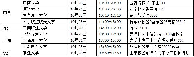 国家电网校园招聘学校名单,中国电网招聘2021年校园直招