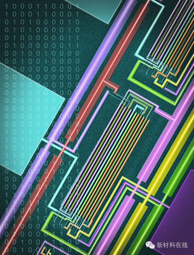 未来二十年最具潜力的科技股,未来最有潜力的新材料概念股