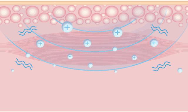 皮肤湿疹万能膏,泰国顽固性皮肤病排毒止痒膏