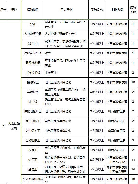 招聘信息一大堆视频,大量招聘信息大全