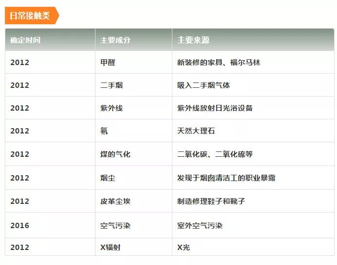 十堰癌症最新消息,大数据知道你得病吗